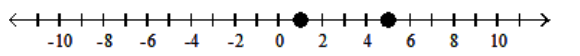  Solve the inequality and graph the solution. - |\mathrm{b}-3|+3>1  A)    B)     C)     D)    