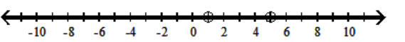  Solve the inequality and graph the solution. - |\mathrm{b}-3|+3>1  A)    B)     C)     D)    