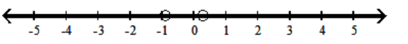  Solve the inequality and graph the solution. - |8 s+3|<|s+5|  A)    B)     C)     D)    