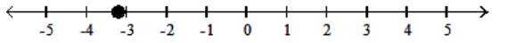  Solve the inequality and graph the solution. - |4 s-7|>|s-9|  A)    B)     C)     D)    