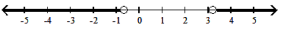  Solve the inequality and graph the solution. - |4 s-7|>|s-9|  A)    B)     C)     D)    