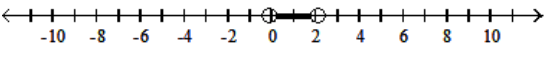  Solve the inequality and graph the solution. - 8|x-1|<9  A)    B)     C)     D)    