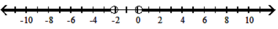  Solve the inequality and graph the solution. - 8|x-1|<9  A)    B)     C)     D)    