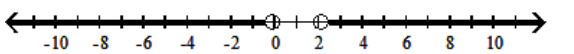  Solve the inequality and graph the solution. - 8|x-1|<9  A)    B)     C)     D)    