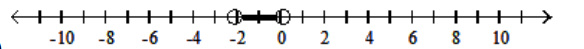  Solve the inequality and graph the solution. - 8|x-1|<9  A)    B)     C)     D)    