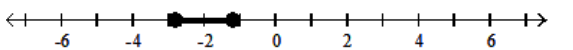  Solve the inequality and graph the solution. - 5|x+2| \geq 4  A)    B)     C)     D)    