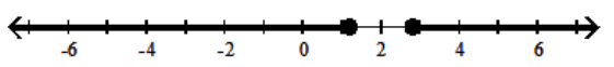 Solve the inequality and graph the solution. - 5|x+2| \geq 4  A)    B)     C)     D)    