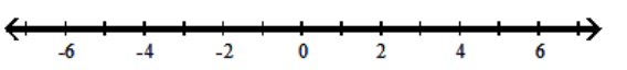  Solve the inequality and graph the solution. - 5|x+2| \geq 4  A)    B)     C)     D)    