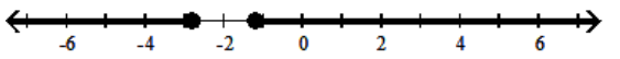  Solve the inequality and graph the solution. - 5|x+2| \geq 4  A)    B)     C)     D)    