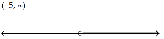  Solve the inequality and graph the solution. - (x-8) (x+5) >0    A)    B)     C)     D)    