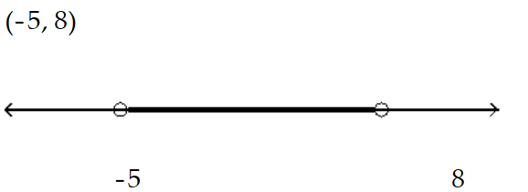  Solve the inequality and graph the solution. - (x-8) (x+5) >0    A)    B)     C)     D)    