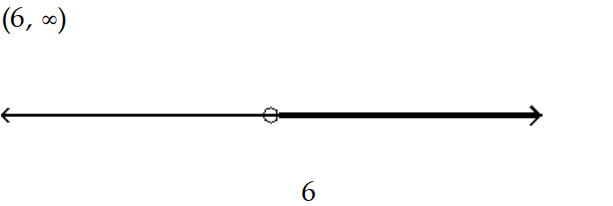  Solve the inequality and graph the solution. - \mathrm{p}^{2}-10 \mathrm{p}+24>0    A)    B)     C)     D)    