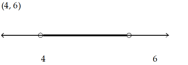  Solve the inequality and graph the solution. - \mathrm{p}^{2}-10 \mathrm{p}+24>0    A)    B)     C)     D)    