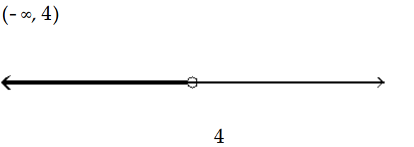  Solve the inequality and graph the solution. - \mathrm{p}^{2}-10 \mathrm{p}+24>0    A)    B)     C)     D)    
