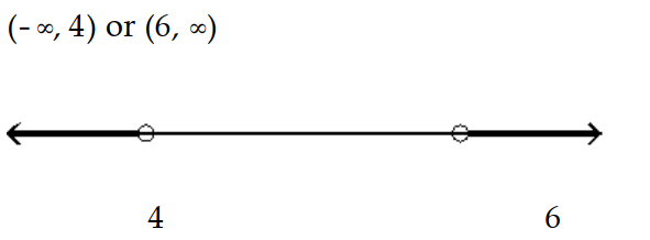  Solve the inequality and graph the solution. - \mathrm{p}^{2}-10 \mathrm{p}+24>0    A)    B)     C)     D)    