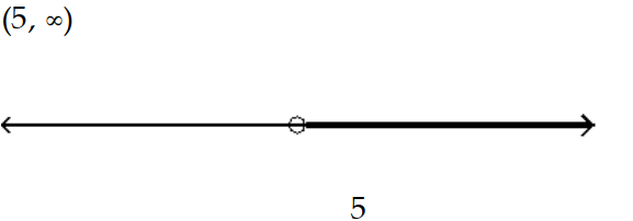 Solve the inequality and graph the solution. - \mathrm{s}^{2}-3 \mathrm{~s}-10<0    A)    B)    C)    D)    