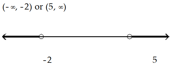  Solve the inequality and graph the solution. - \mathrm{s}^{2}-3 \mathrm{~s}-10<0    A)    B)    C)    D)    