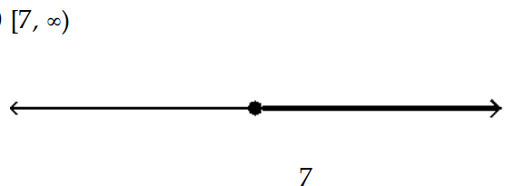  Solve the inequality and graph the solution. - t^{2}-6 t-7 \leq 0    A)    B)     C)     D)    