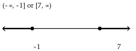  Solve the inequality and graph the solution. - t^{2}-6 t-7 \leq 0    A)    B)     C)     D)    