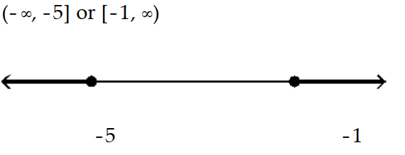 Solve the inequality and graph the solution. - v^{2}+6 v+5 \geq 0    A)    B)     C)     D)    
