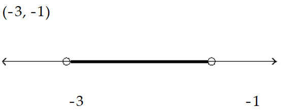  Solve the inequality and graph the solution. - \mathrm{x}^{2}-4 \mathrm{x} \leq-3    A)    B)     C)     D)    