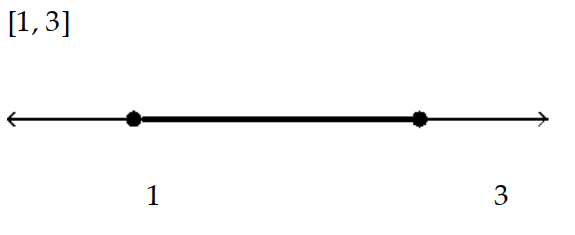  Solve the inequality and graph the solution. - \mathrm{x}^{2}-4 \mathrm{x} \leq-3    A)    B)     C)     D)    
