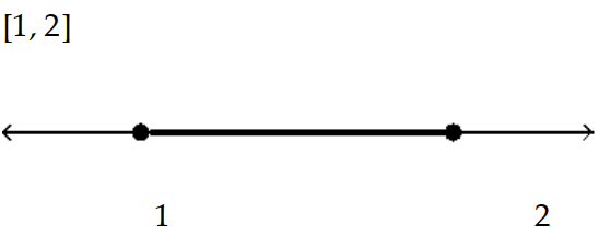  Solve the inequality and graph the solution. - x^{2}-3 x \geq-2    A)    B)     C)     D)    