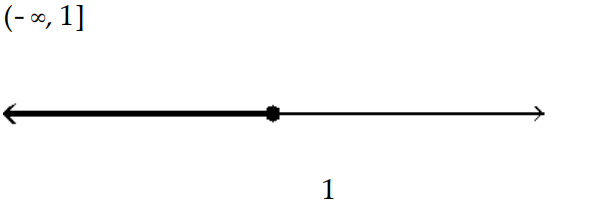  Solve the inequality and graph the solution. - x^{2}-3 x \geq-2    A)    B)     C)     D)    