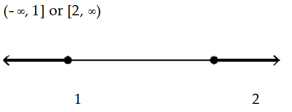  Solve the inequality and graph the solution. - x^{2}-3 x \geq-2    A)    B)     C)     D)    