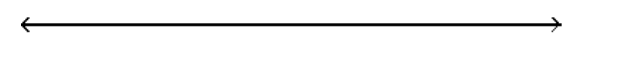  Solve the inequality and graph the solution. - v^{2}+7 v+10 \geq 0    A)    B)     C)     D)    