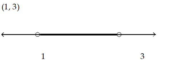  Solve the inequality and graph the solution. - x^{2}+4 x \leq-3    A)    B)     C)     D)    