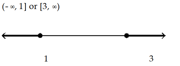  Solve the inequality and graph the solution. - x^{2}+4 x \leq-3    A)    B)     C)     D)    