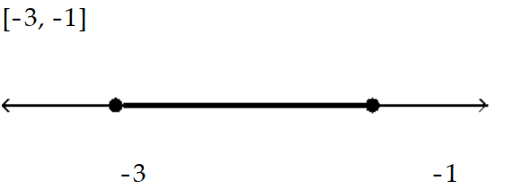  Solve the inequality and graph the solution. - x^{2}+4 x \leq-3    A)    B)     C)     D)    
