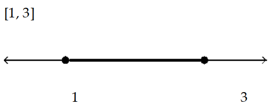  Solve the inequality and graph the solution. - x^{2}+4 x \leq-3    A)    B)     C)     D)    