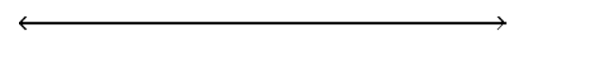  Solve the inequality and graph the solution. - x^{2}+7 x \geq-12    A)    B)     C)     D)    