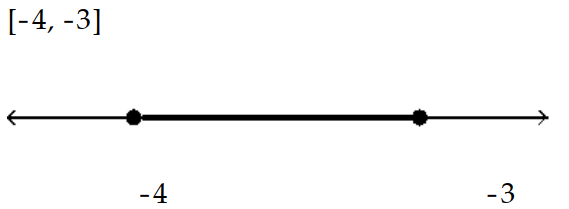  Solve the inequality and graph the solution. - x^{2}+7 x \geq-12    A)    B)     C)     D)    
