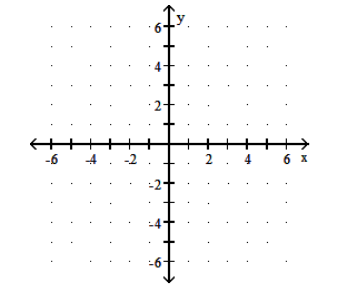  Graph the linear function. - f(x) =-4 x+1    A)     B)    