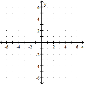  Graph the linear function. - g(x) =x-4    A)     B)    