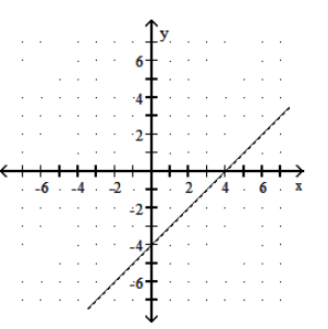  Graph the linear function. - g(x) =x-4    A)     B)    