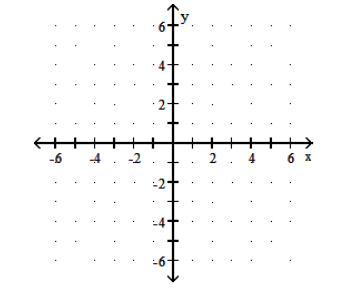  Graph the linear function. - h(x) =6 x    A)     B)    