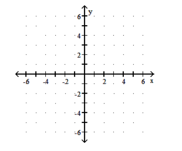  Graph the linear function. - f(x) =\frac{1}{6} x+1    A)     B)    