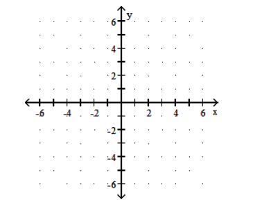  Graph the linear function. - f(x) =\frac{1}{5} x    A)     B)    