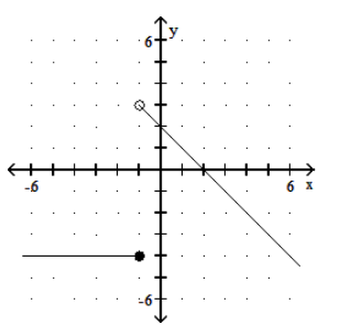  Graph the piecewise linear function. - f(x) = \begin{cases}-4, & x \geq 1 \\ x+2, & x<1\end{cases}     A)    B)    C)     D)    