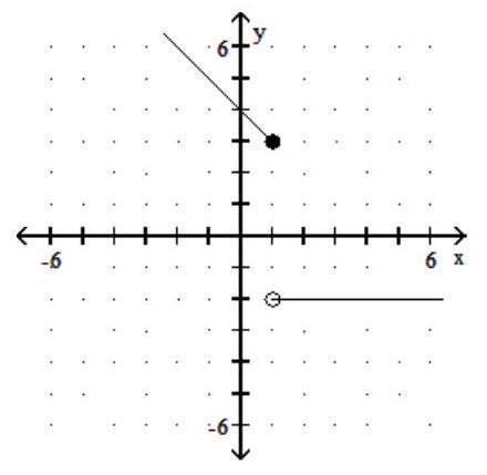  Graph the piecewise linear function. - f(x) =\left\{\begin{array}{lr}-2, & x \geq 1 \\ -x+4, & x<1\end{array}\right.     A)     B)     C)    D)    