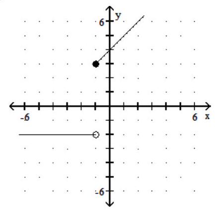  Graph the piecewise linear function. - f(x) =\left\{\begin{array}{lr}-2, & x \geq 1 \\ -x+4, & x<1\end{array}\right.     A)     B)     C)    D)    