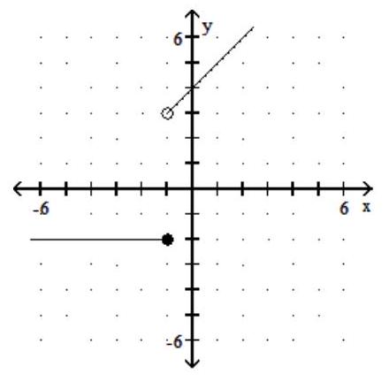  Graph the piecewise linear function. - f(x) =\left\{\begin{array}{lr}-2, & x \geq 1 \\ -x+4, & x<1\end{array}\right.     A)     B)     C)    D)    