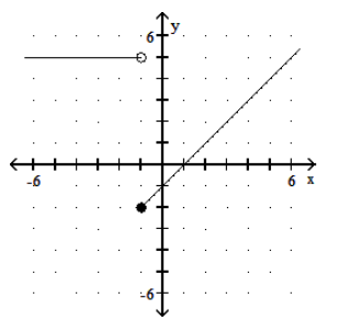  Graph the piecewise linear function. - f(x) = \begin{cases}5, & x \geq 1 \\ -1-x, & x<1\end{cases}     A)    B)     C)     D)    