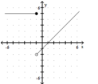  Graph the piecewise linear function. - f(x) = \begin{cases}5, & x \geq 1 \\ -1-x, & x<1\end{cases}     A)    B)     C)     D)    