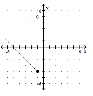  Graph the piecewise linear function. - f(x) = \begin{cases}x-4, & x>0 \\ 5, & x \leq 0\end{cases}     A)    B)     C)     D)    