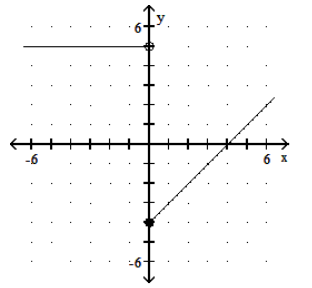  Graph the piecewise linear function. - f(x) = \begin{cases}x-4, & x>0 \\ 5, & x \leq 0\end{cases}     A)    B)     C)     D)    